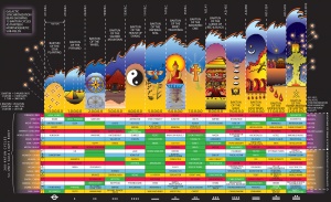 Le calendrier des 13 Baktuns décrit une ère Maya de 13*394.25 = 5 125.26 ans